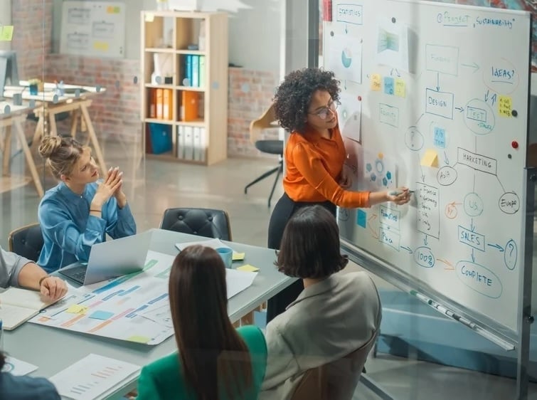 partner marketing team